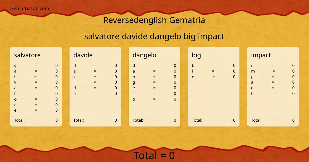 salvatore davide dangelo big impact in reversedenglish Gematria